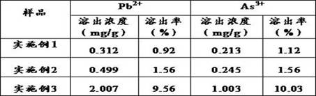 Preparation method of composite biochar for preventing and controlling heavy metal pollution