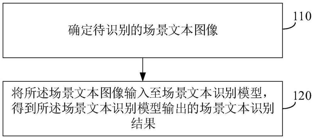 Semantic enhanced scene text recognition method and device