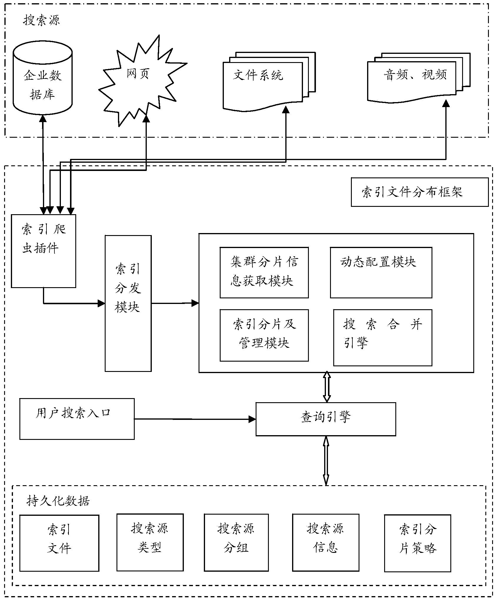 Searching system and searching method of big data