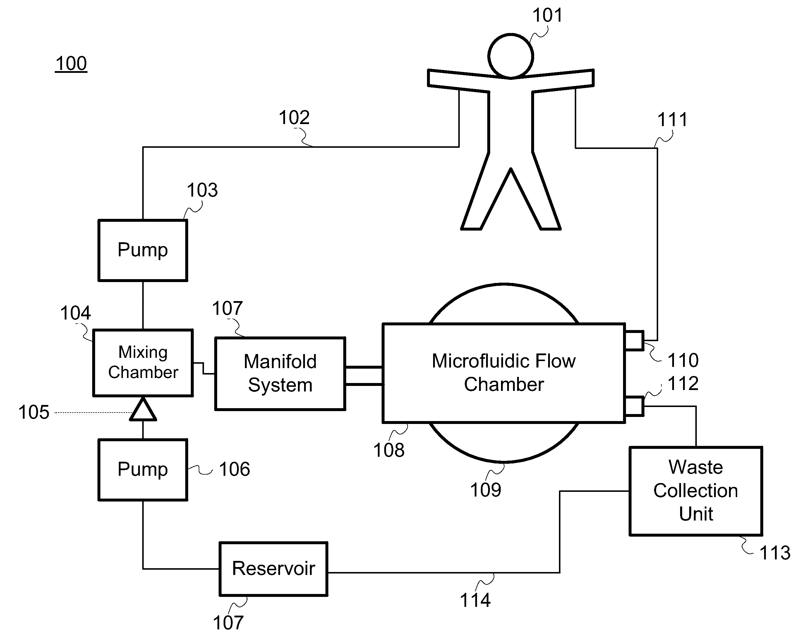 System and method for blood separation by microfluidic acoustic focusing