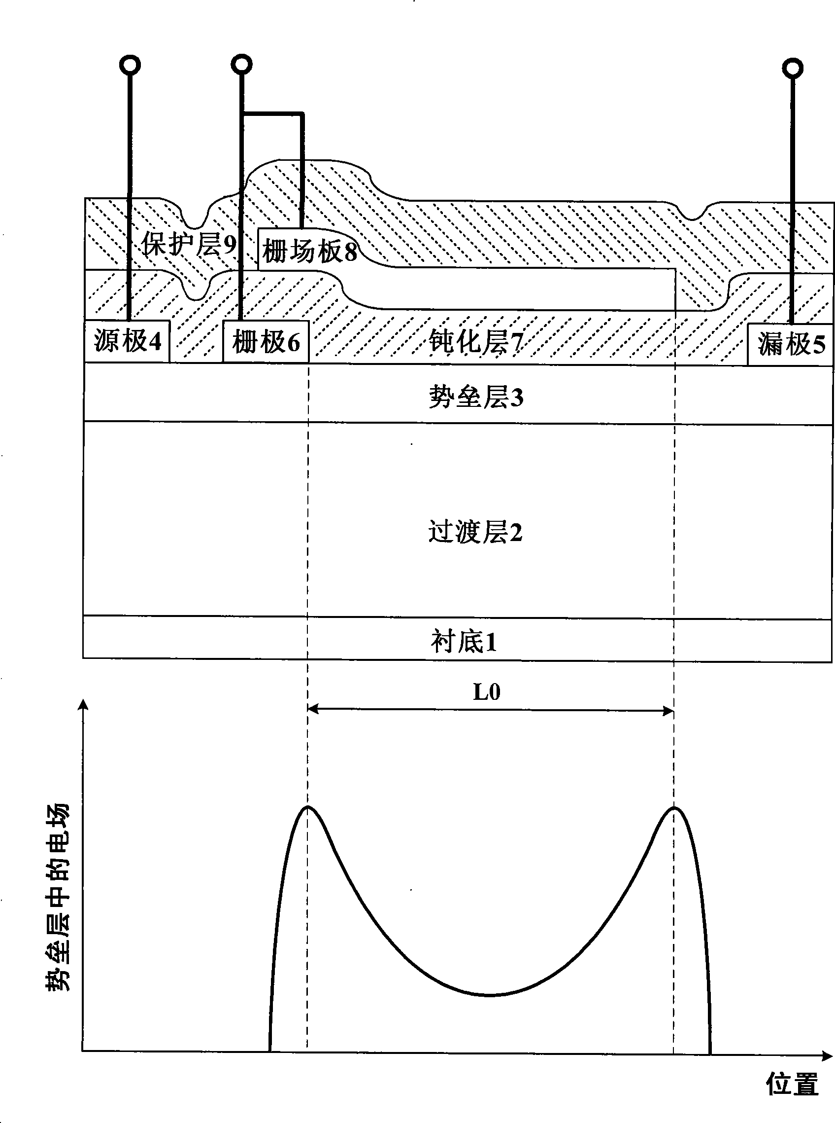 Heterojunction field effect transistor for groove insulated gate type multiple source field plate