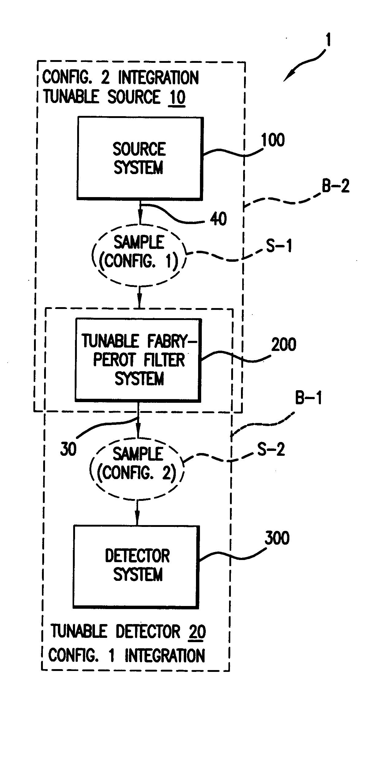 Integrated spectroscopy system