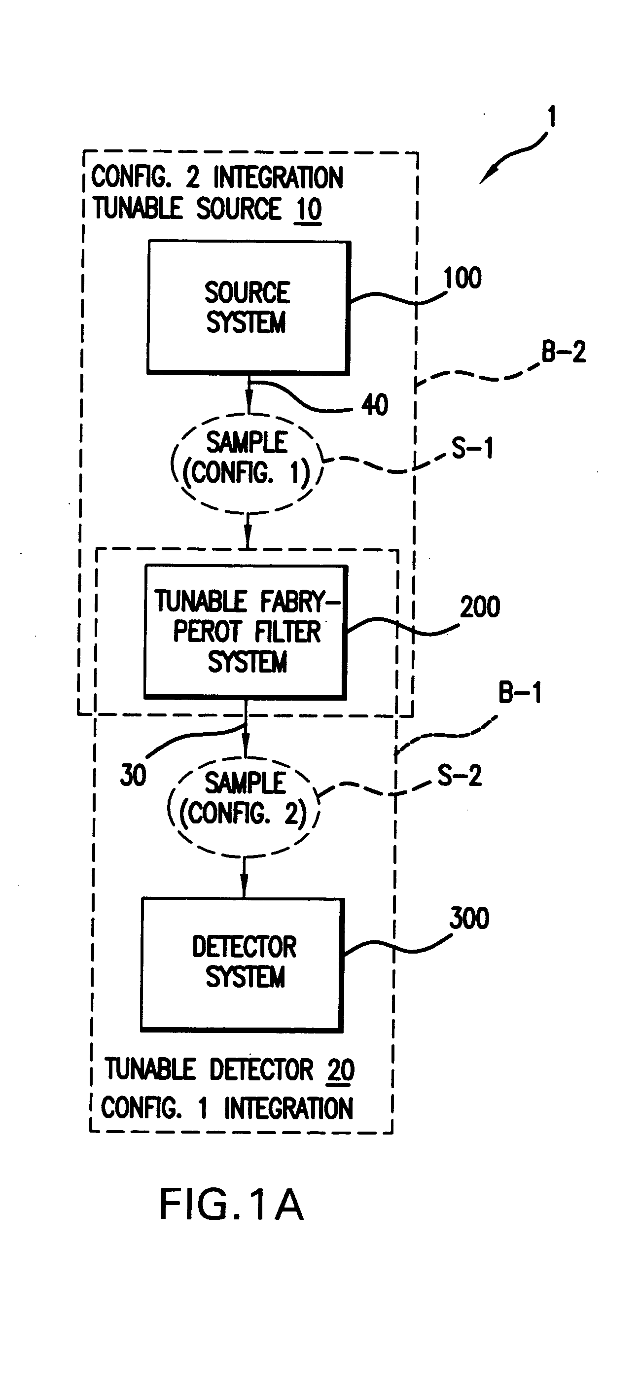 Integrated spectroscopy system