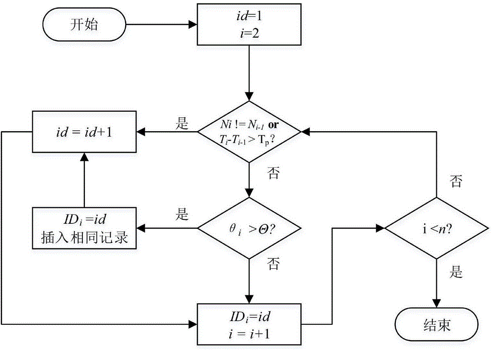 Method for generating ship track curve based on voluntary observation ship (VOS) data