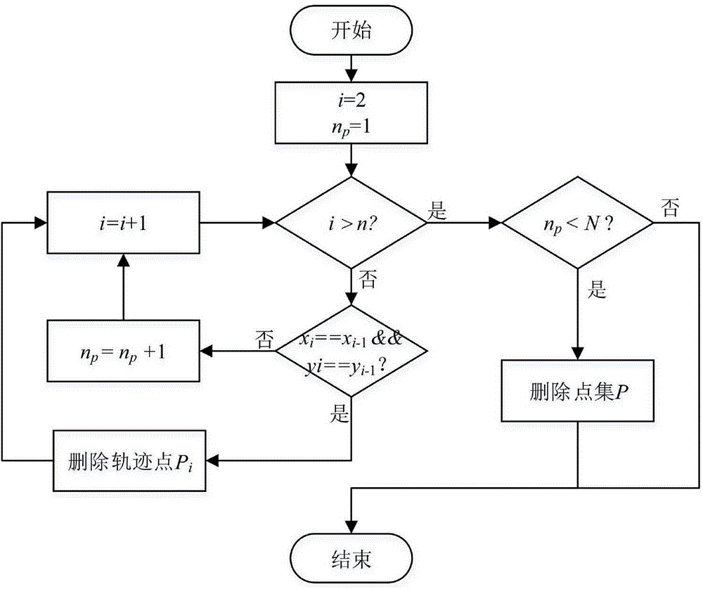 Method for generating ship track curve based on voluntary observation ship (VOS) data