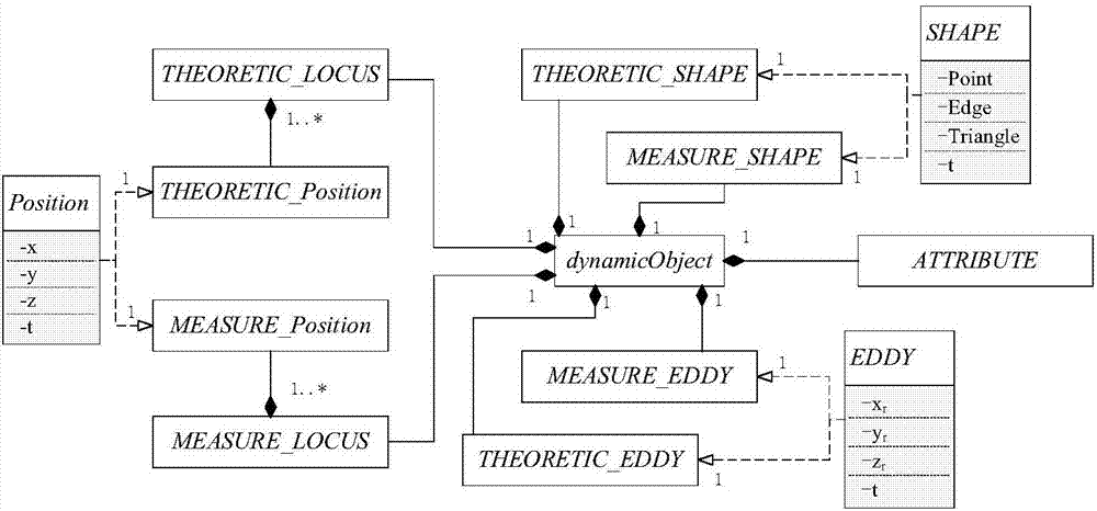 Pan-knowledge space-time object expression database building method