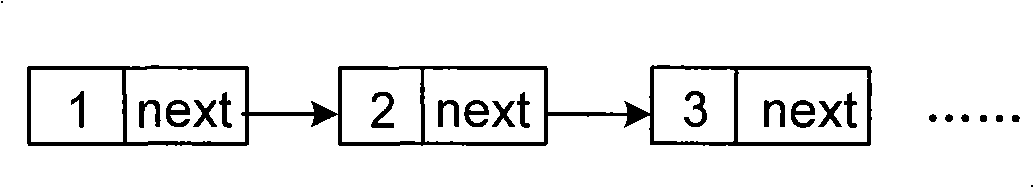 Allocation method and system for network address conversion port resource under distributed architecture