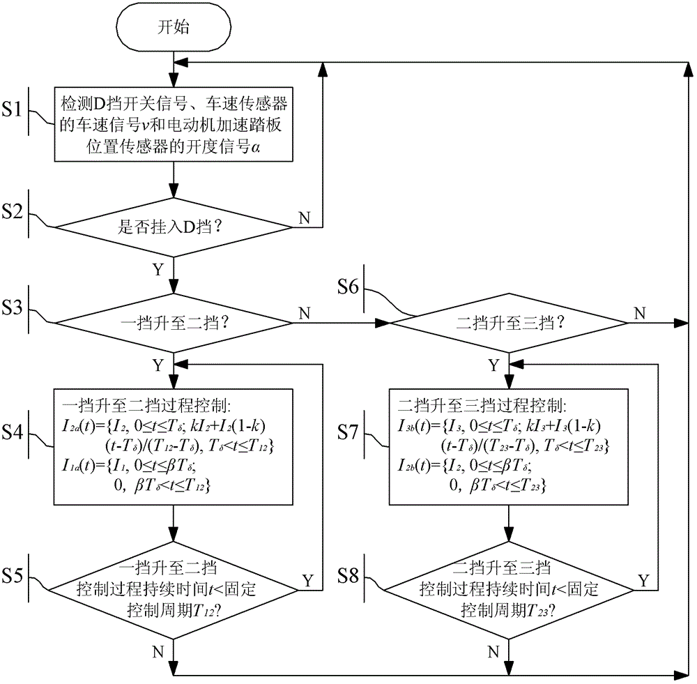 Upshift process control method of electric vehicle three-speed wire-controlled automatic transmission