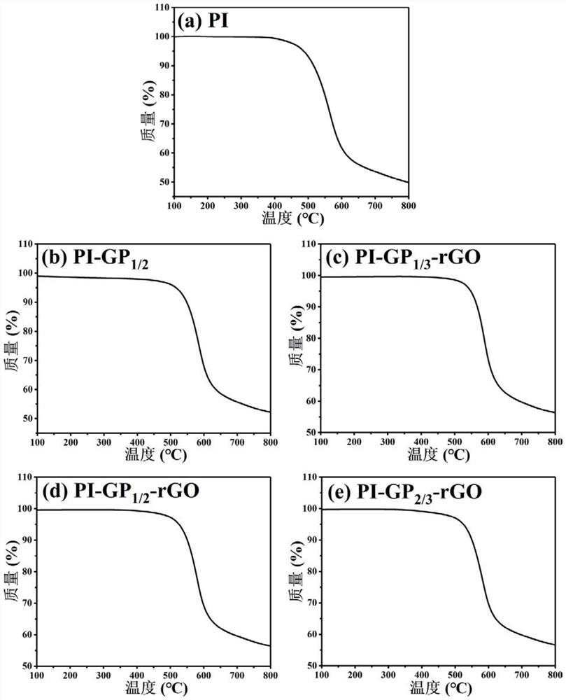 A polyimide-based graphene composite foam material with multi-level structure and its preparation