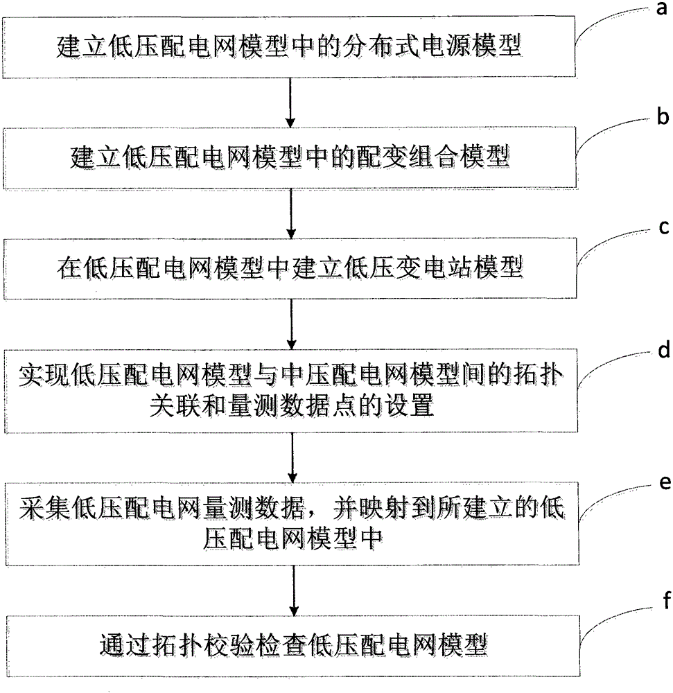 A low-voltage distribution network modeling method with distributed power sources