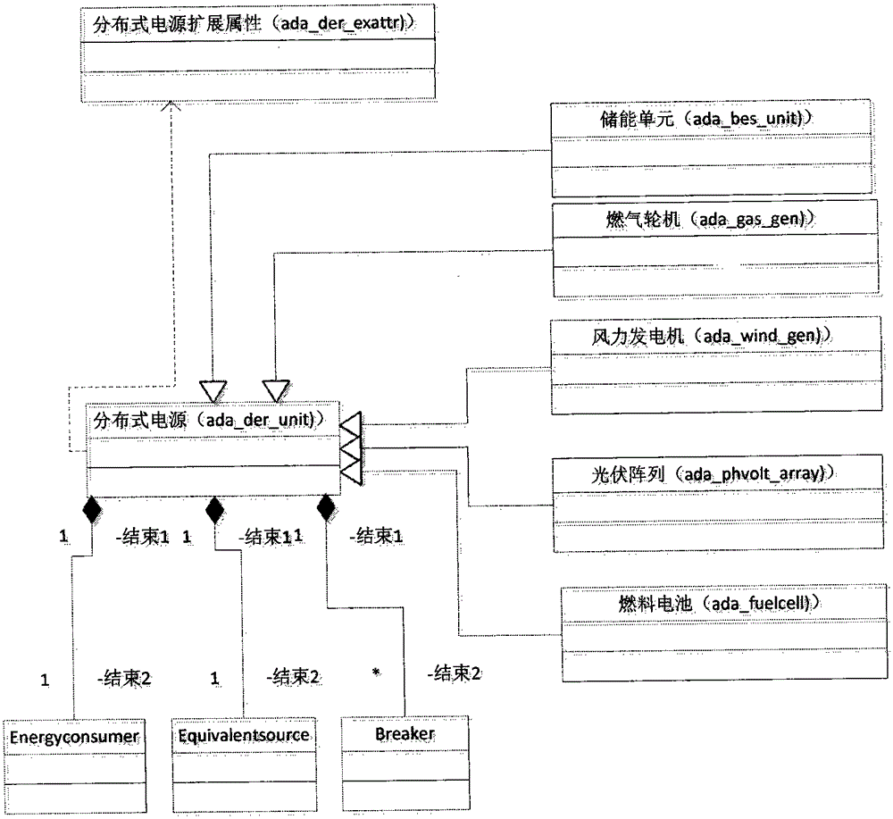 A low-voltage distribution network modeling method with distributed power sources