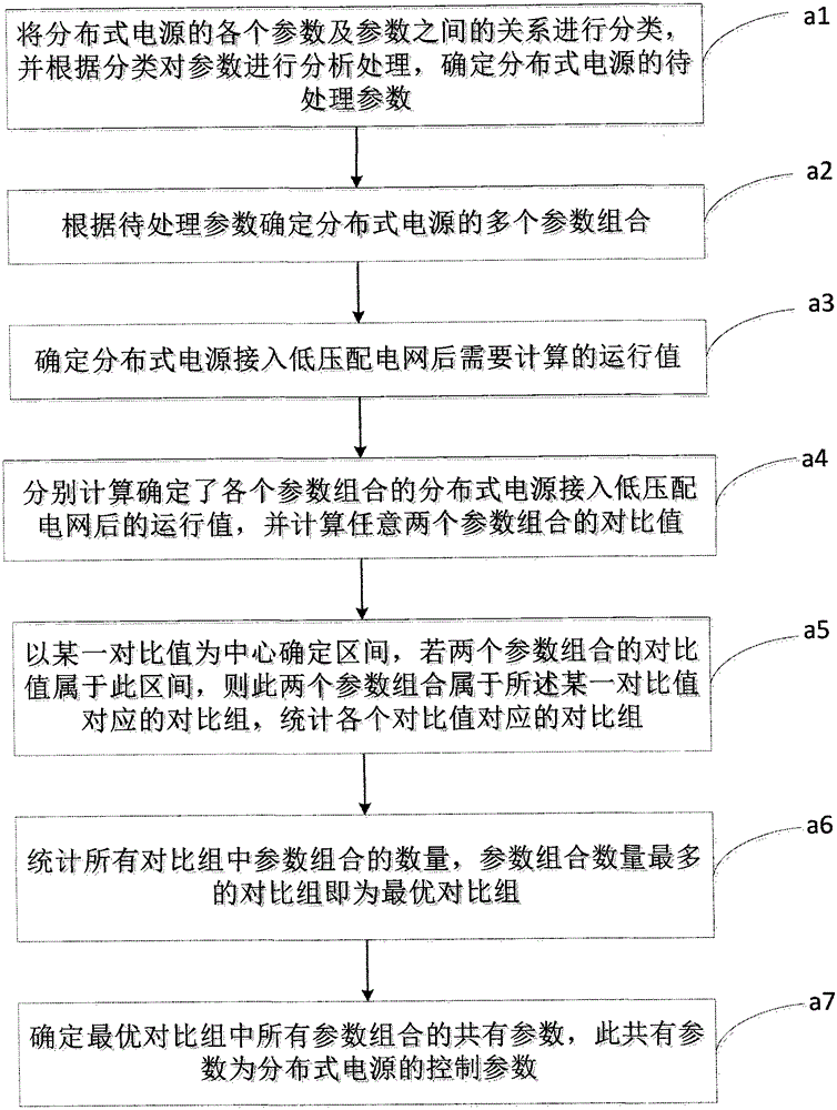 A low-voltage distribution network modeling method with distributed power sources