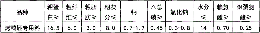 Feed for ducks treated to be as raw materials of roast ducks, and preparation method of feed