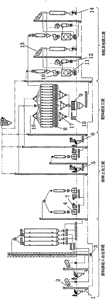 Feed for ducks treated to be as raw materials of roast ducks, and preparation method of feed