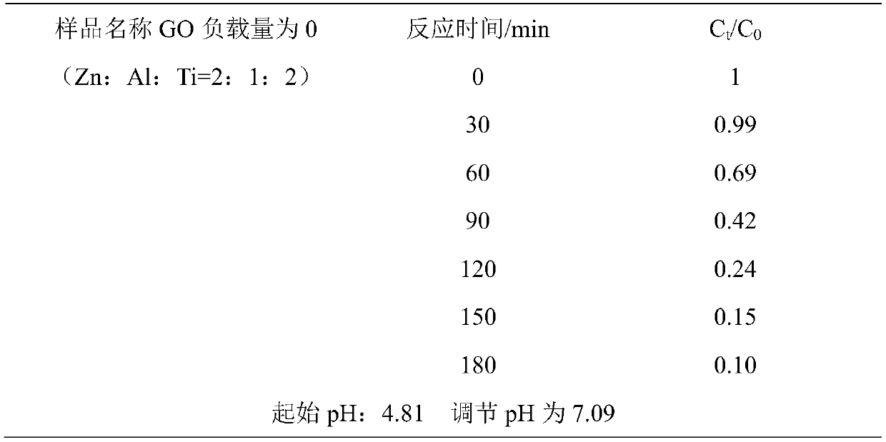 Visible-light-induced photocatalyst and green synthesis method and application thereof