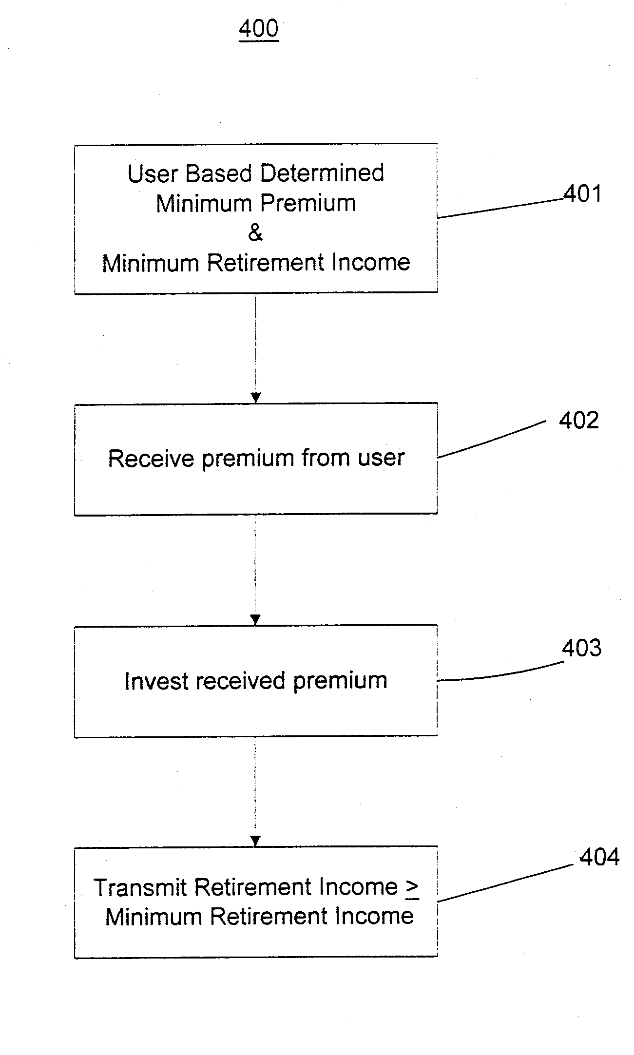 Method and system for portable retirement investment