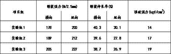 Formula and preparation method of modified green twill stitched non-woven fabric