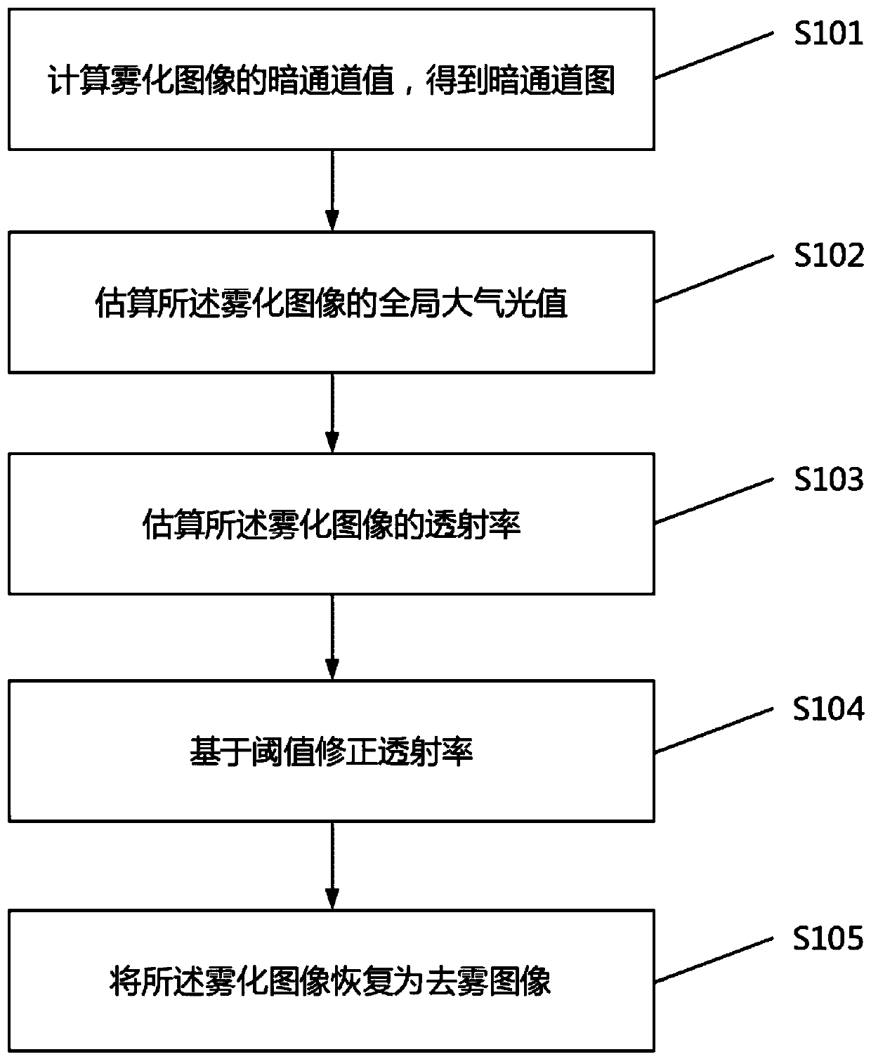 Dark channel prior defogging method based on low complexity MF