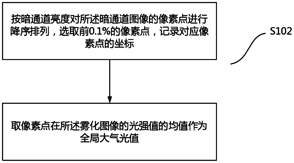 Dark channel prior defogging method based on low complexity MF