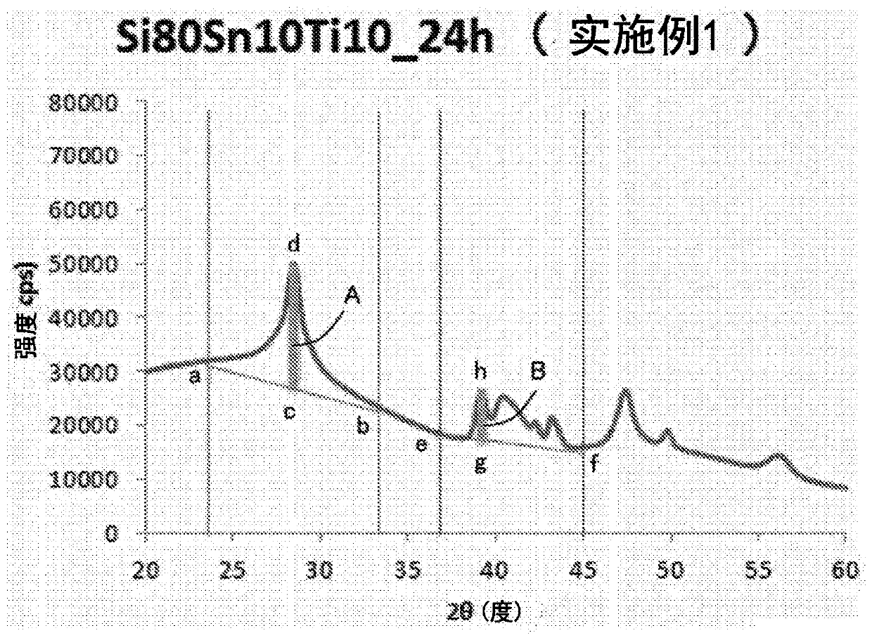 Negative electrode active material for electrical equipment and electrical equipment using same