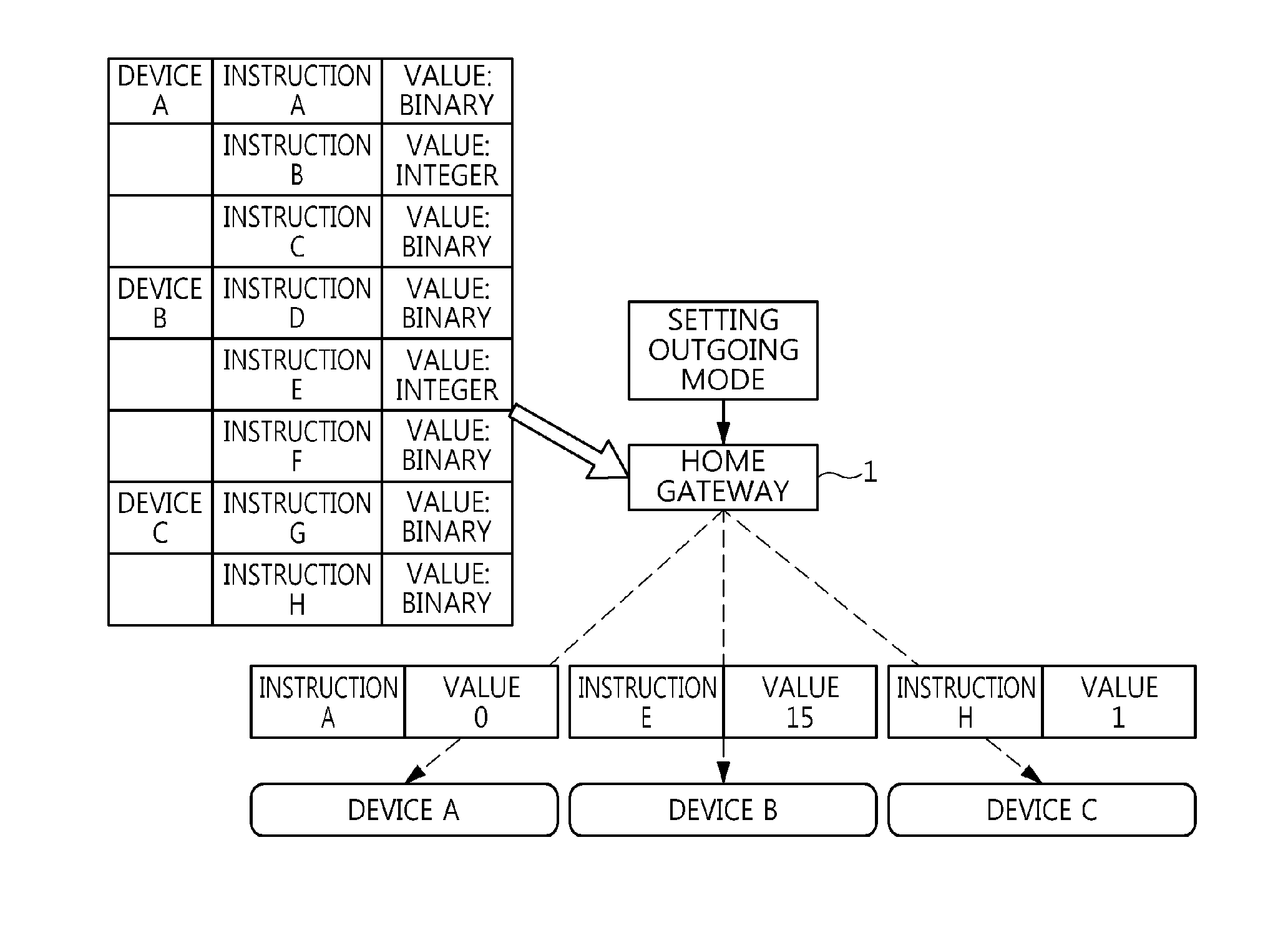 Apparatus and method for zero-configuration interworking between devices, and distributed home network system using the same