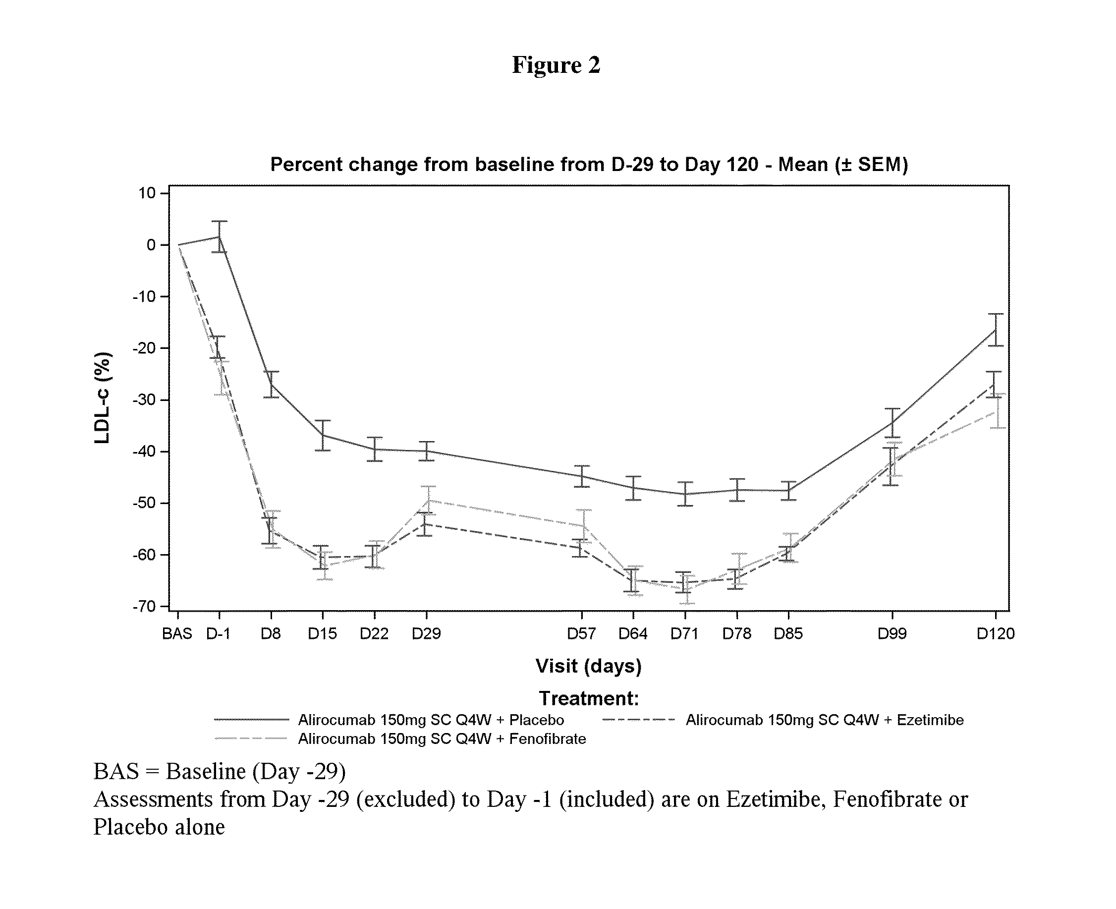 Dosing regimens for use with pcsk9 inhibitors