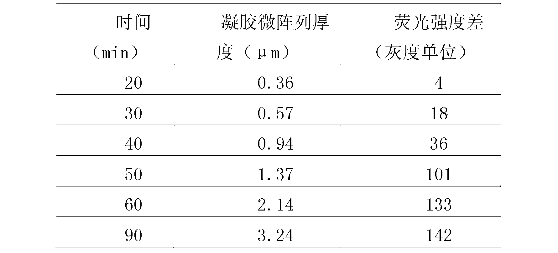 Preparation method of polymer based three-dimensional (3D) biochip