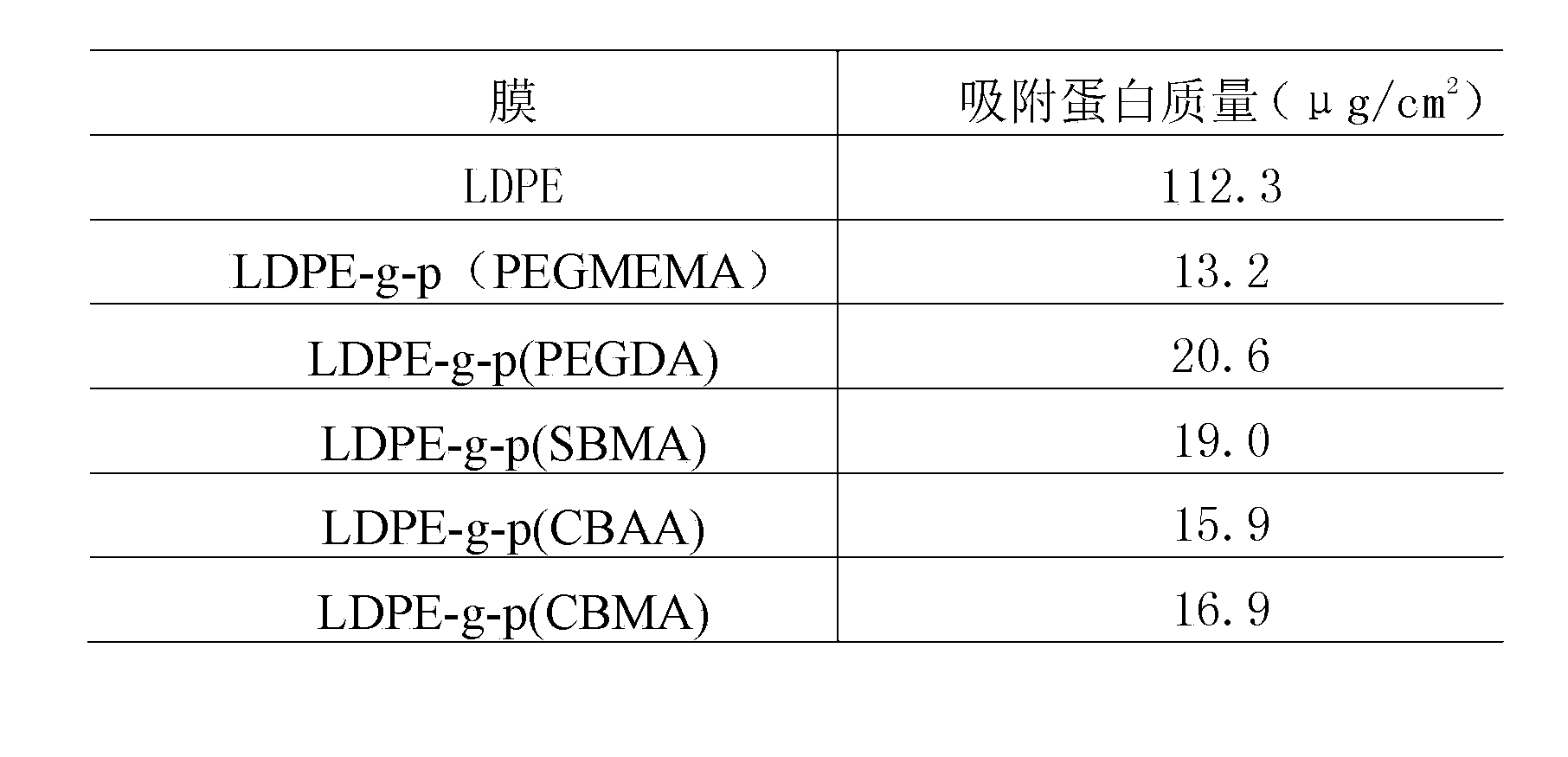 Preparation method of polymer based three-dimensional (3D) biochip