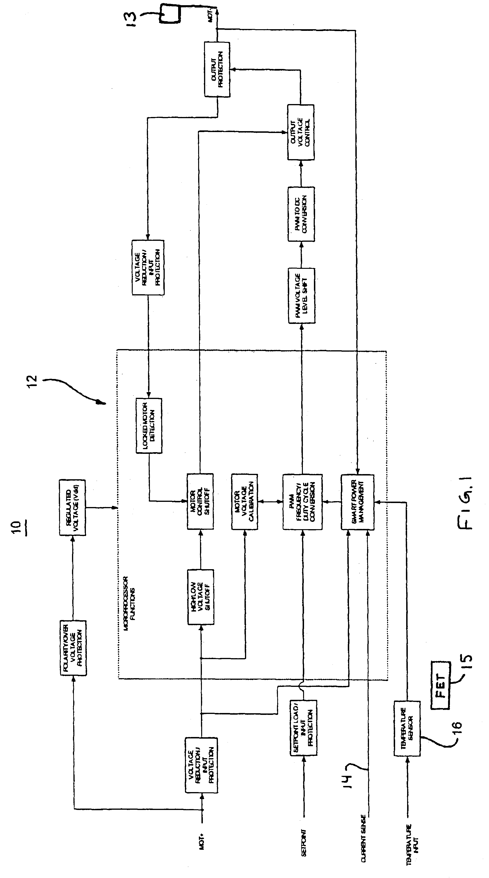 Variable blower controller for vehicle