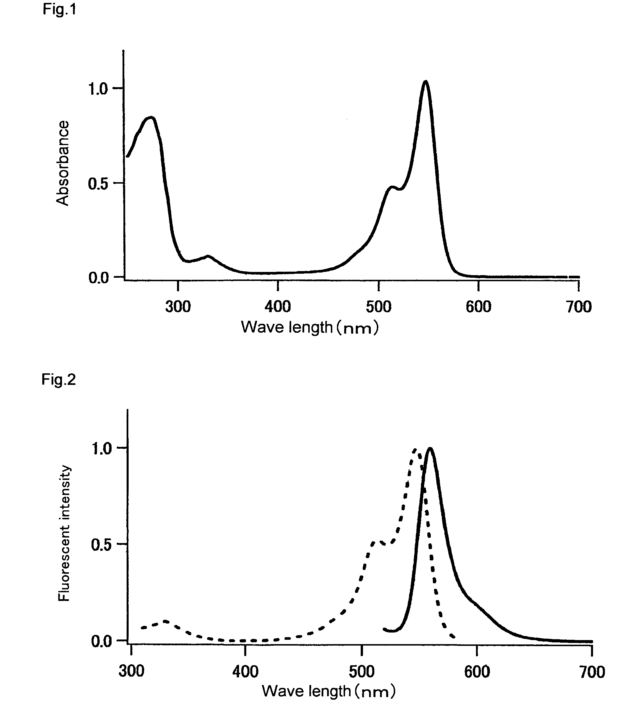 Fluorescent protein