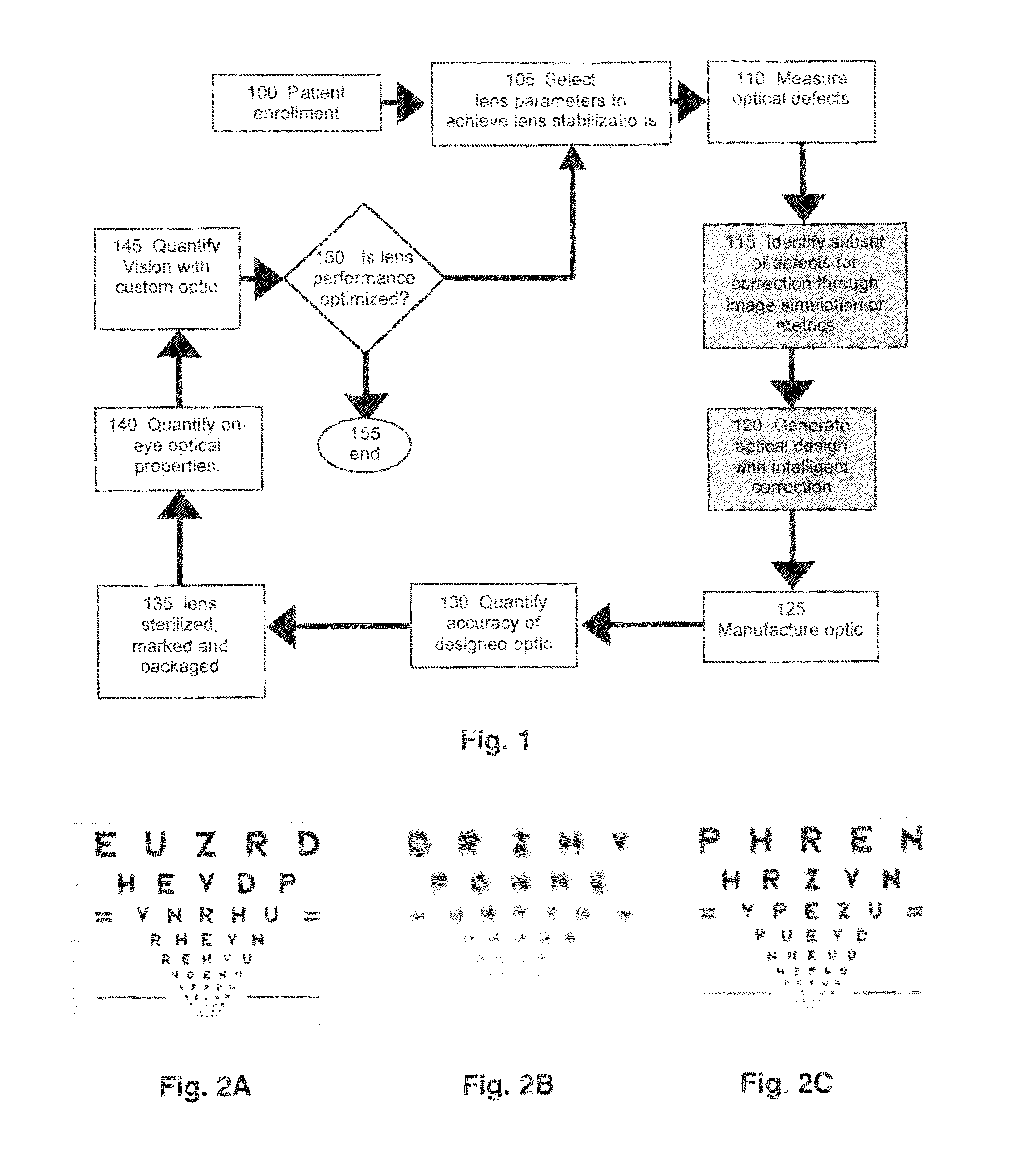 Method for designing and manufacturing custom optics