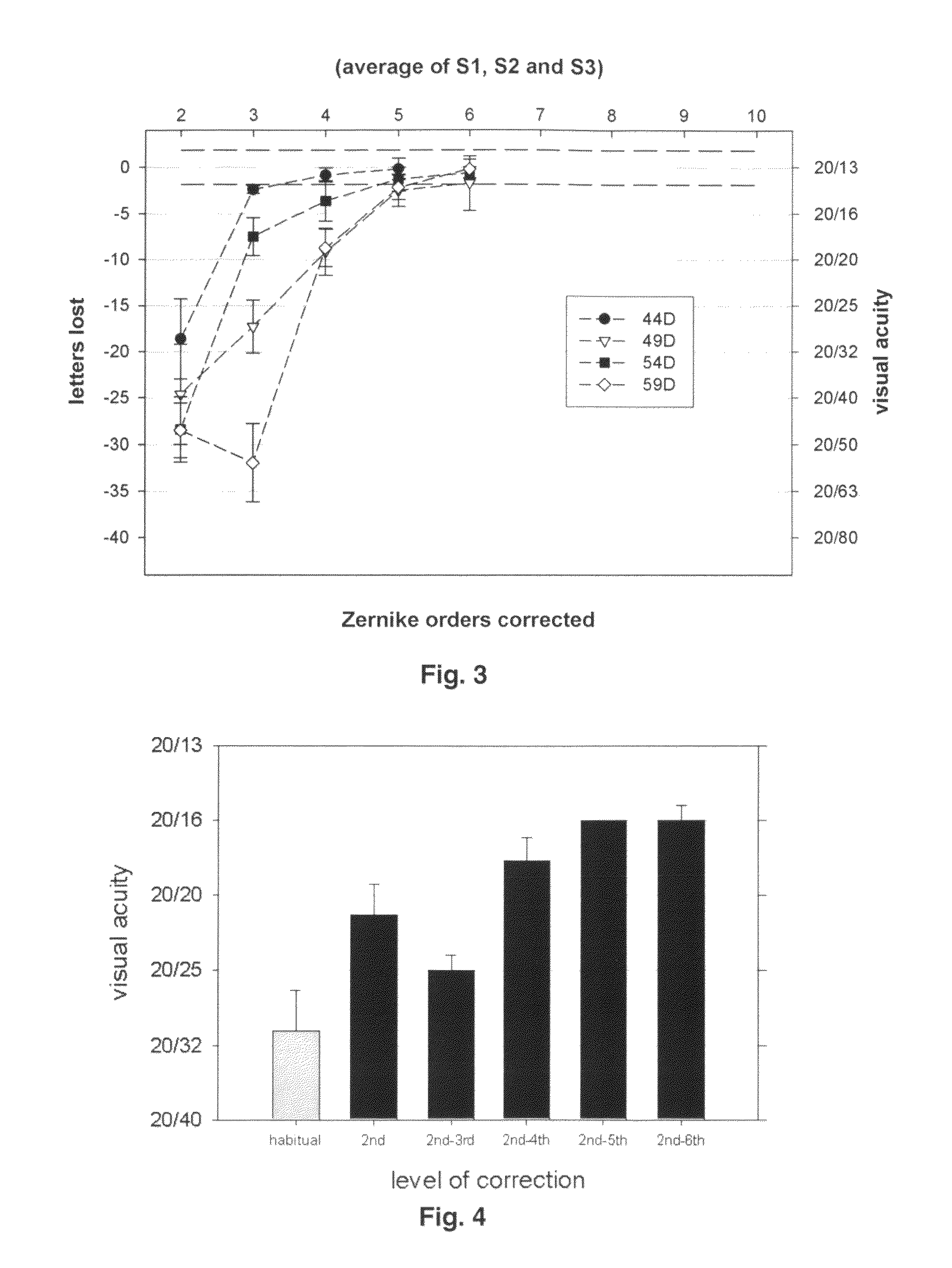 Method for designing and manufacturing custom optics