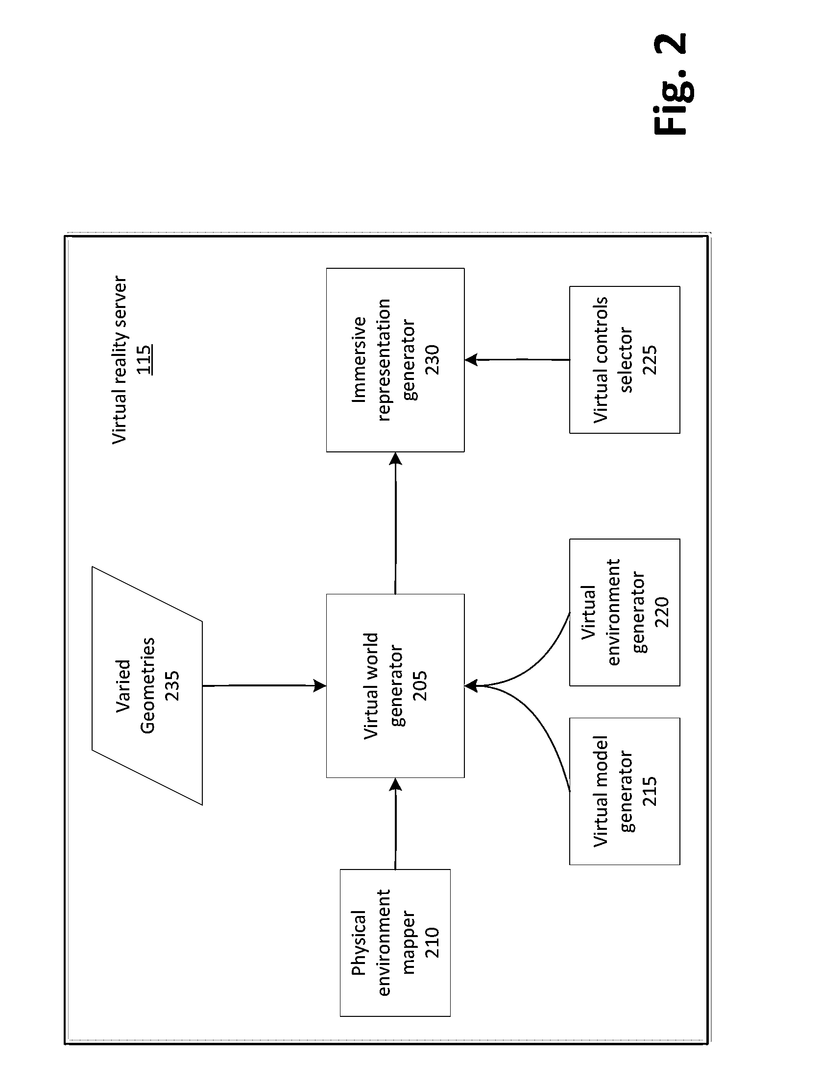 Physical-virtual hybrid representation