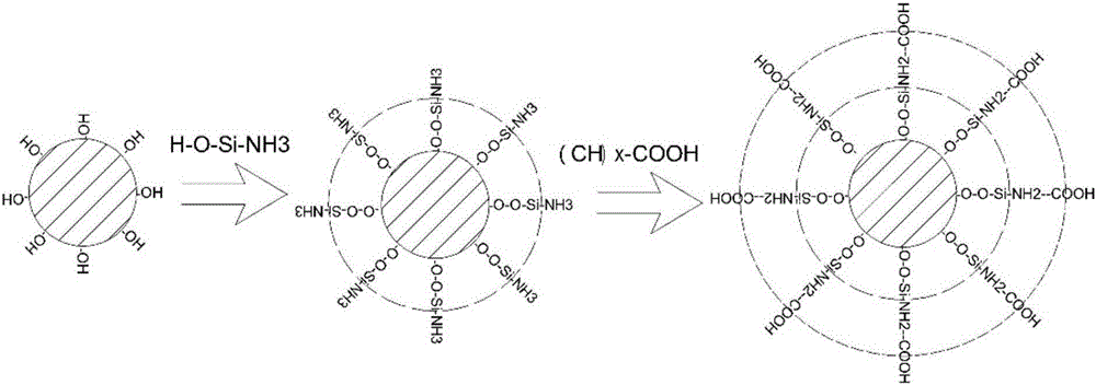 Dispersion and surface treatment method of nano-sized mineral admixture