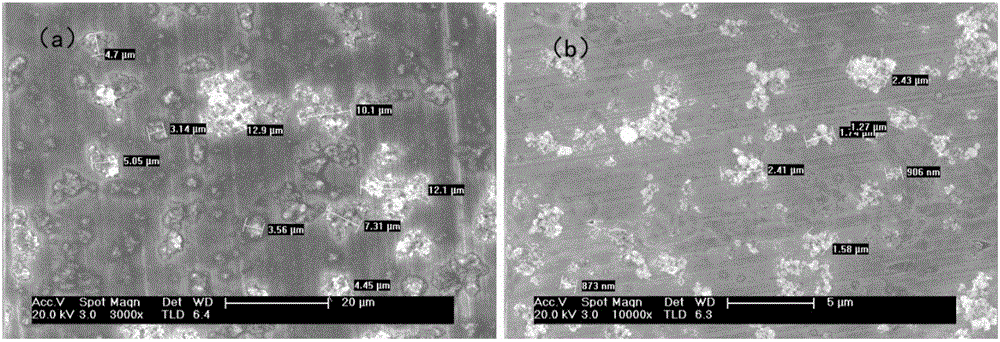 Dispersion and surface treatment method of nano-sized mineral admixture