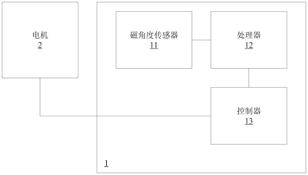 Angle measurement method, system and device of motor and computer readable storage medium