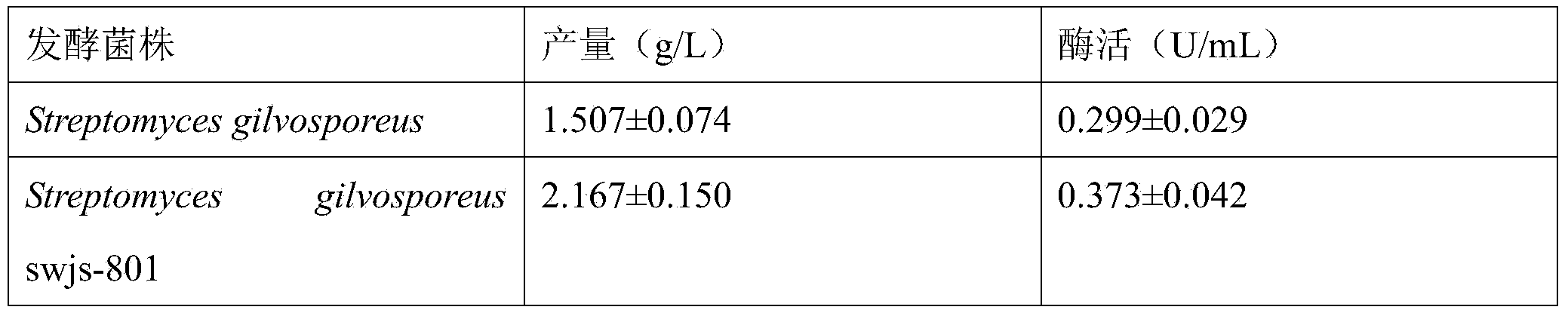 Genetically engineered bacterium for producing natamycin as well as construction method and application of genetically engineered bacterium