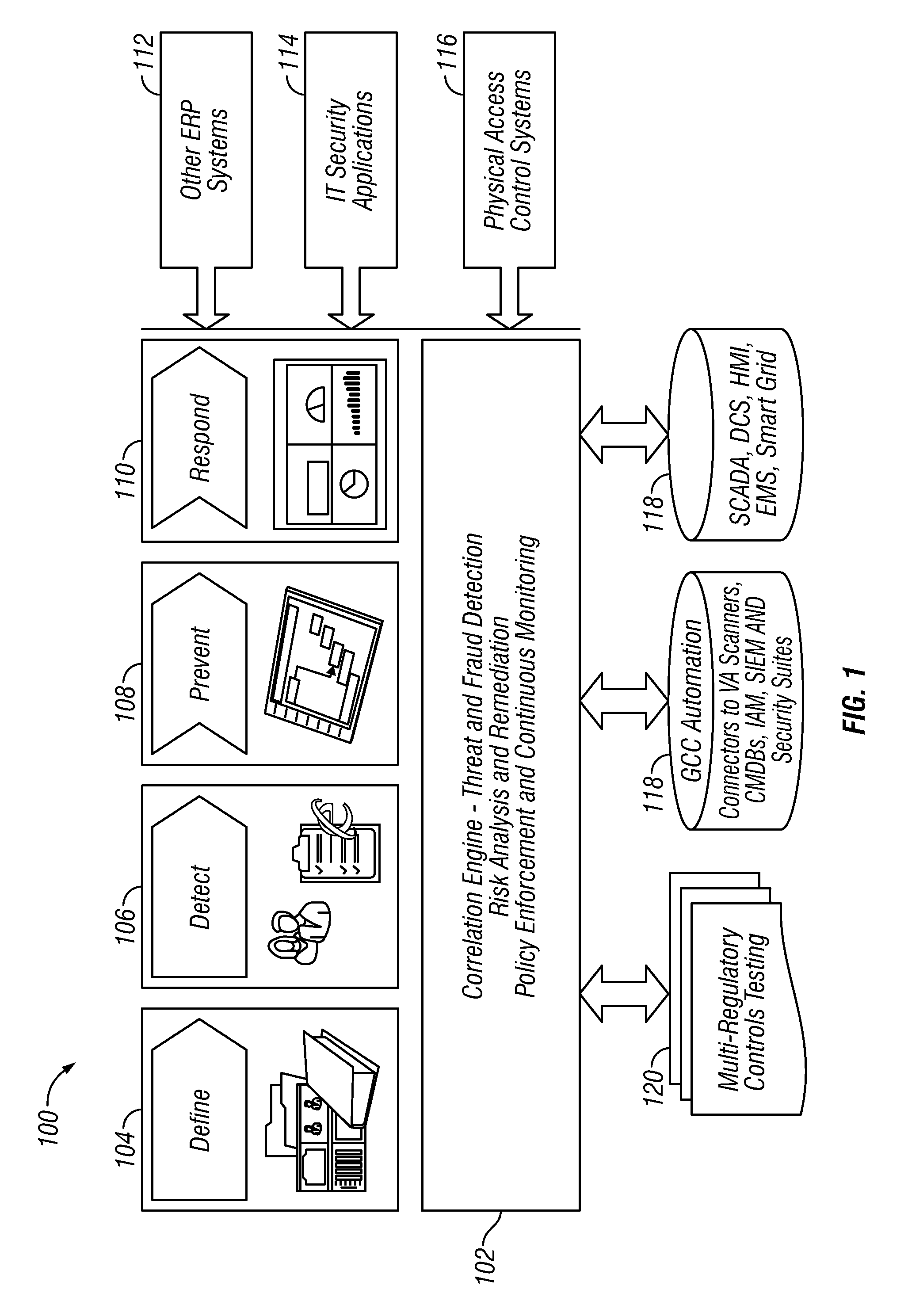 Policy/rule engine, multi-compliance framework and risk remediation