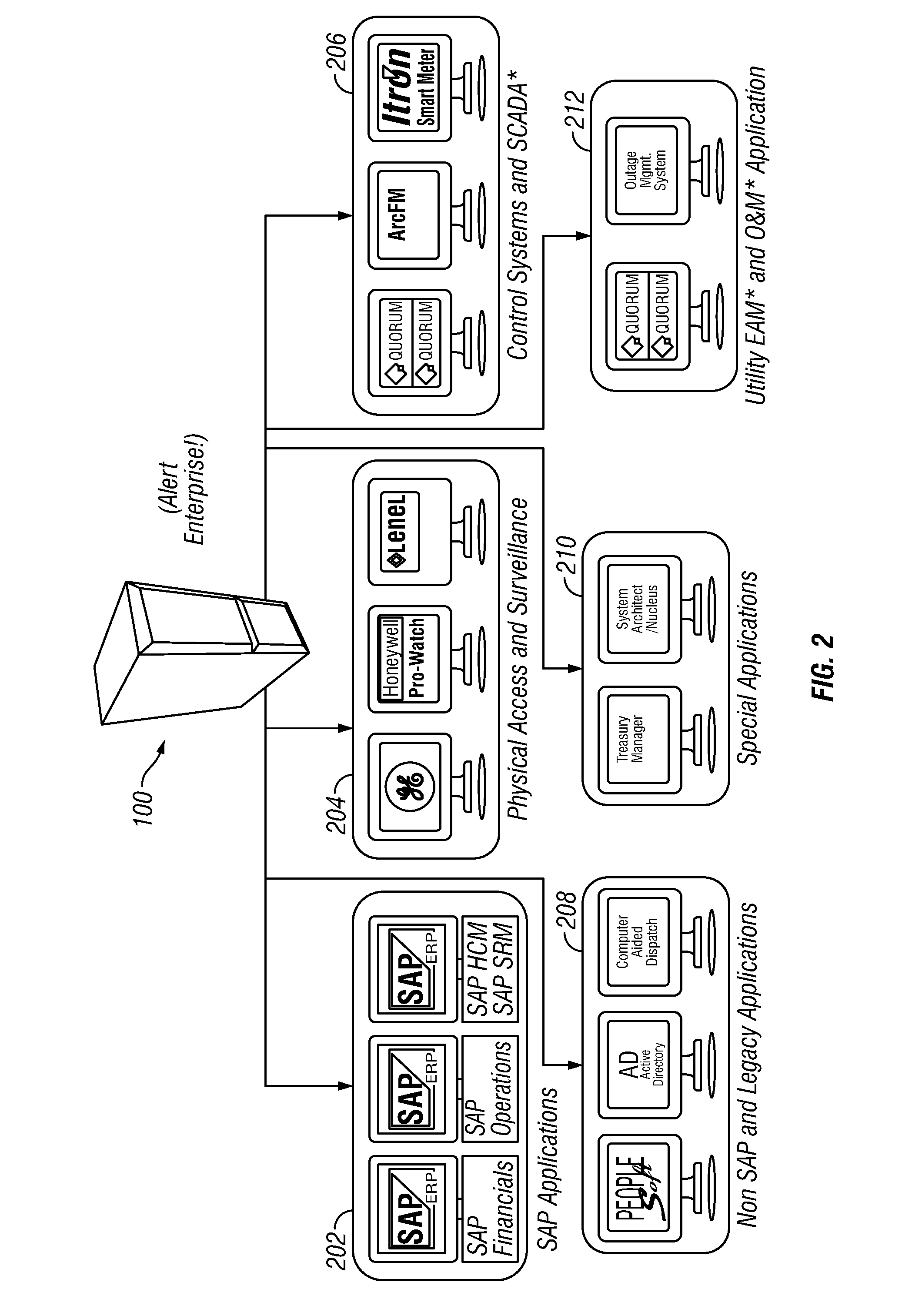 Policy/rule engine, multi-compliance framework and risk remediation