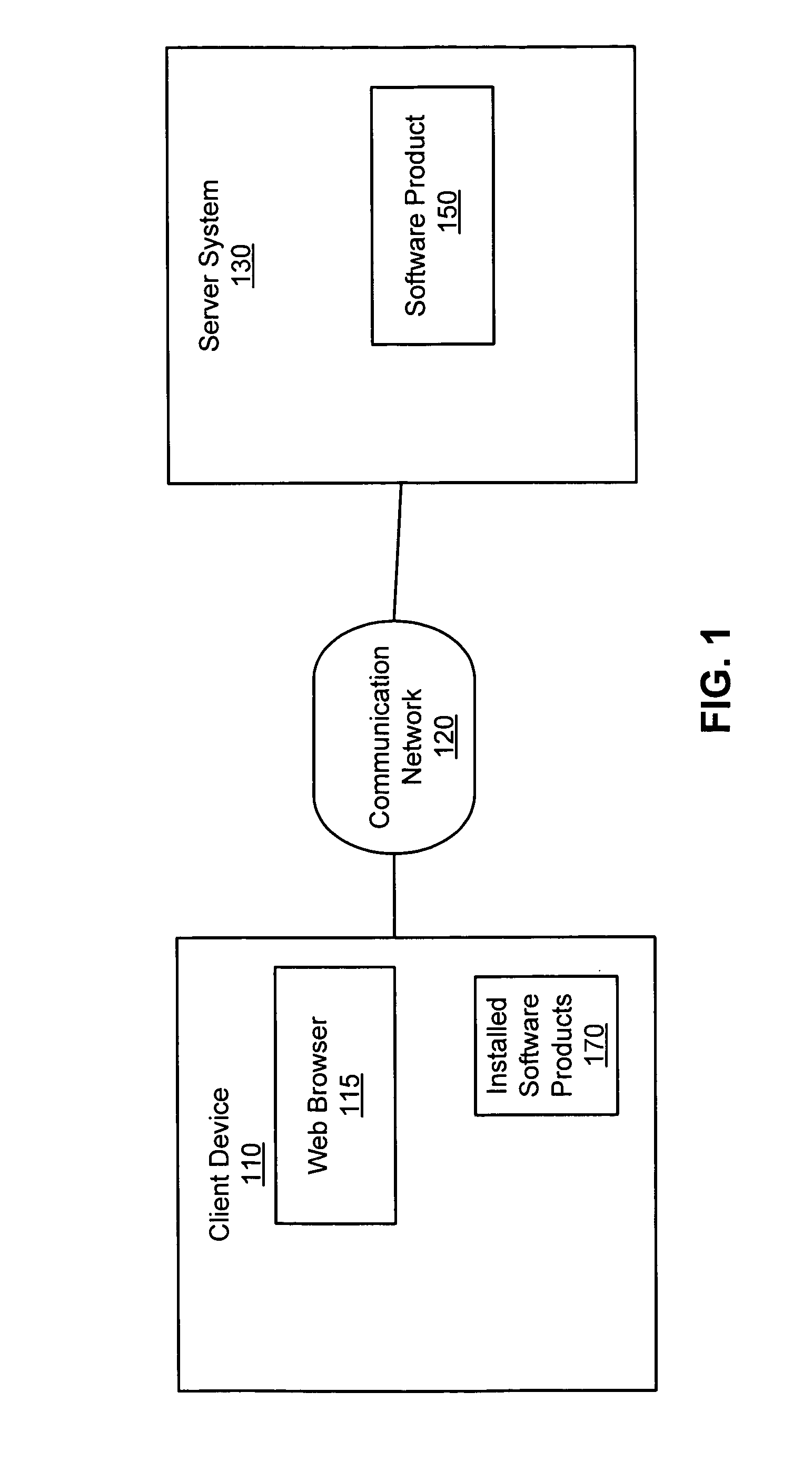 Management of compatibility of software products installed on a user's computing device