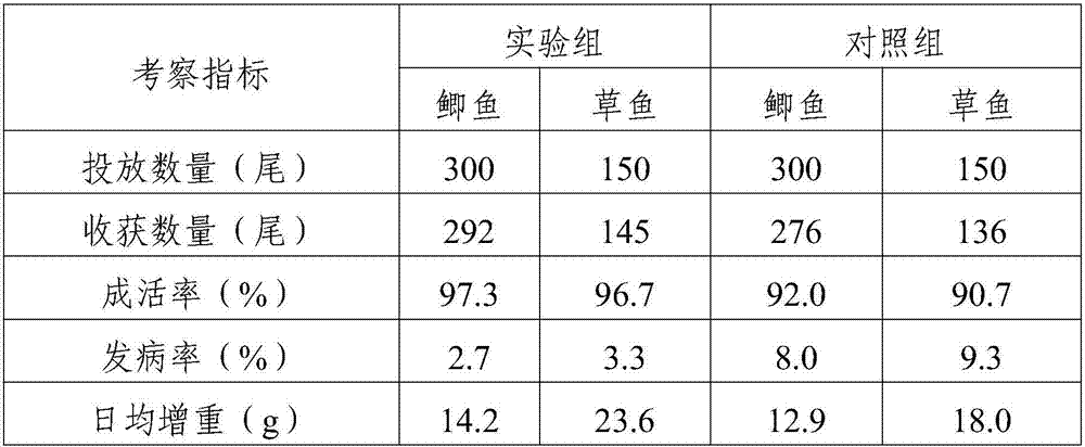 Insecticide for fishing, and preparation method thereof