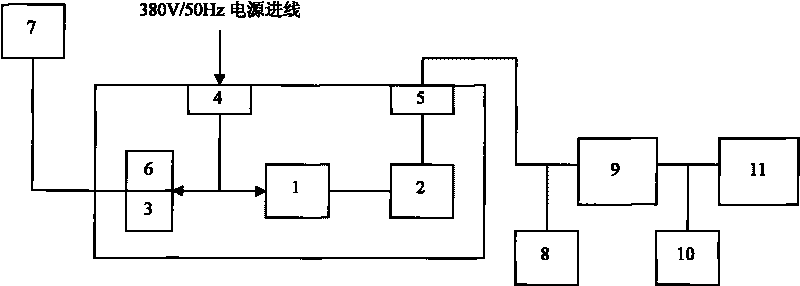 Power supply system of partial discharge test used for extra-high voltage transformer