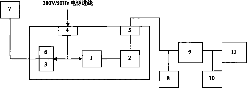 Power supply system of partial discharge test used for extra-high voltage transformer