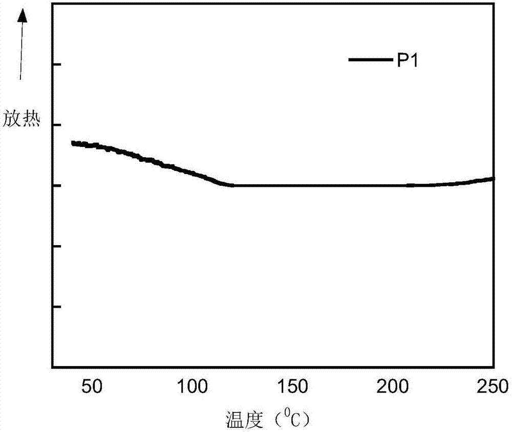 Conjugated polymer based on aryl heterocyclic-3-S,S-dioxodibenzothiophene unit as well as preparation method and application of conjugated polymer