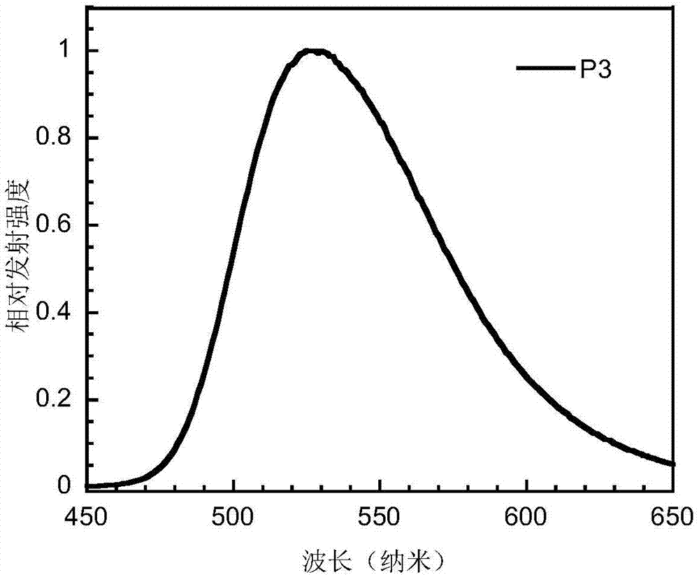 Conjugated polymer based on aryl heterocyclic-3-S,S-dioxodibenzothiophene unit as well as preparation method and application of conjugated polymer