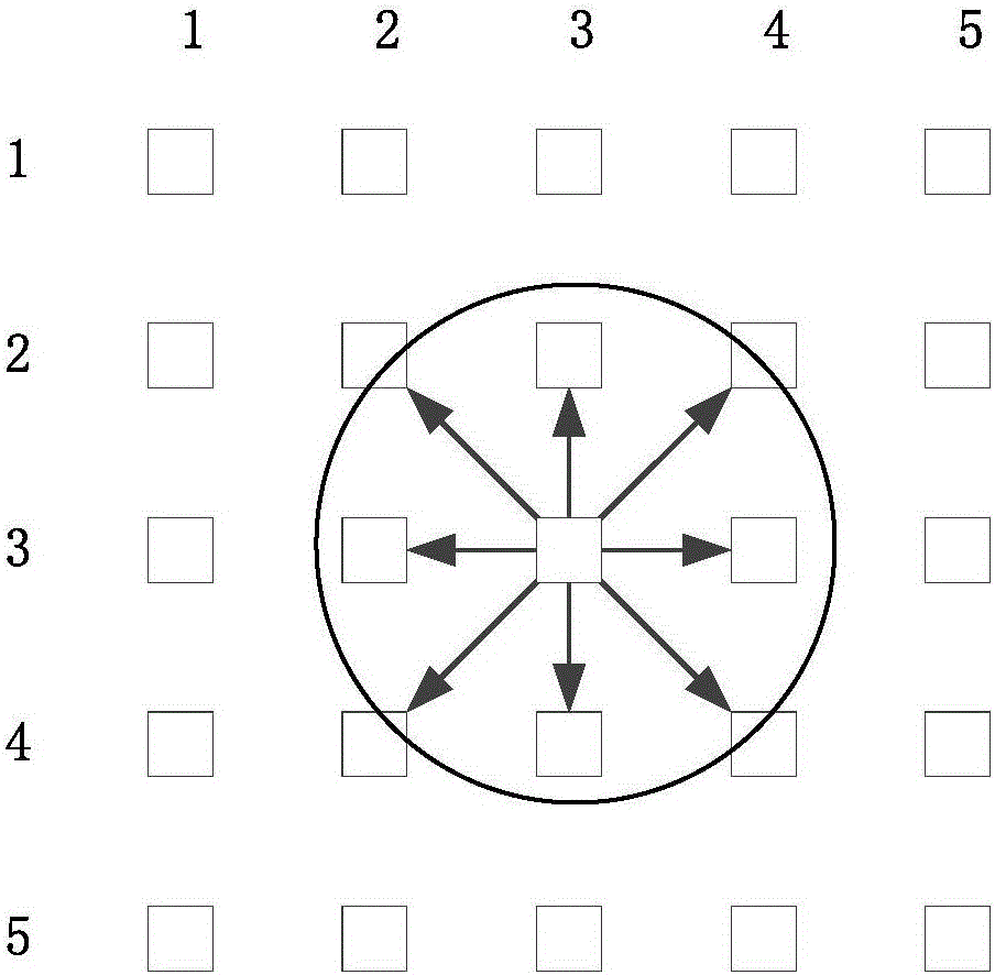 Median filtering image processing method and apparatus