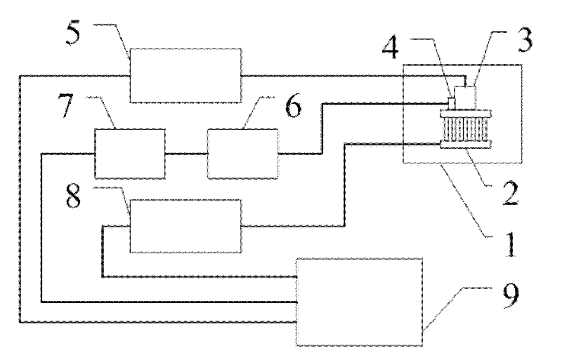 Dynamic wavelength identification method and device with fast temperature tuning of laser diode