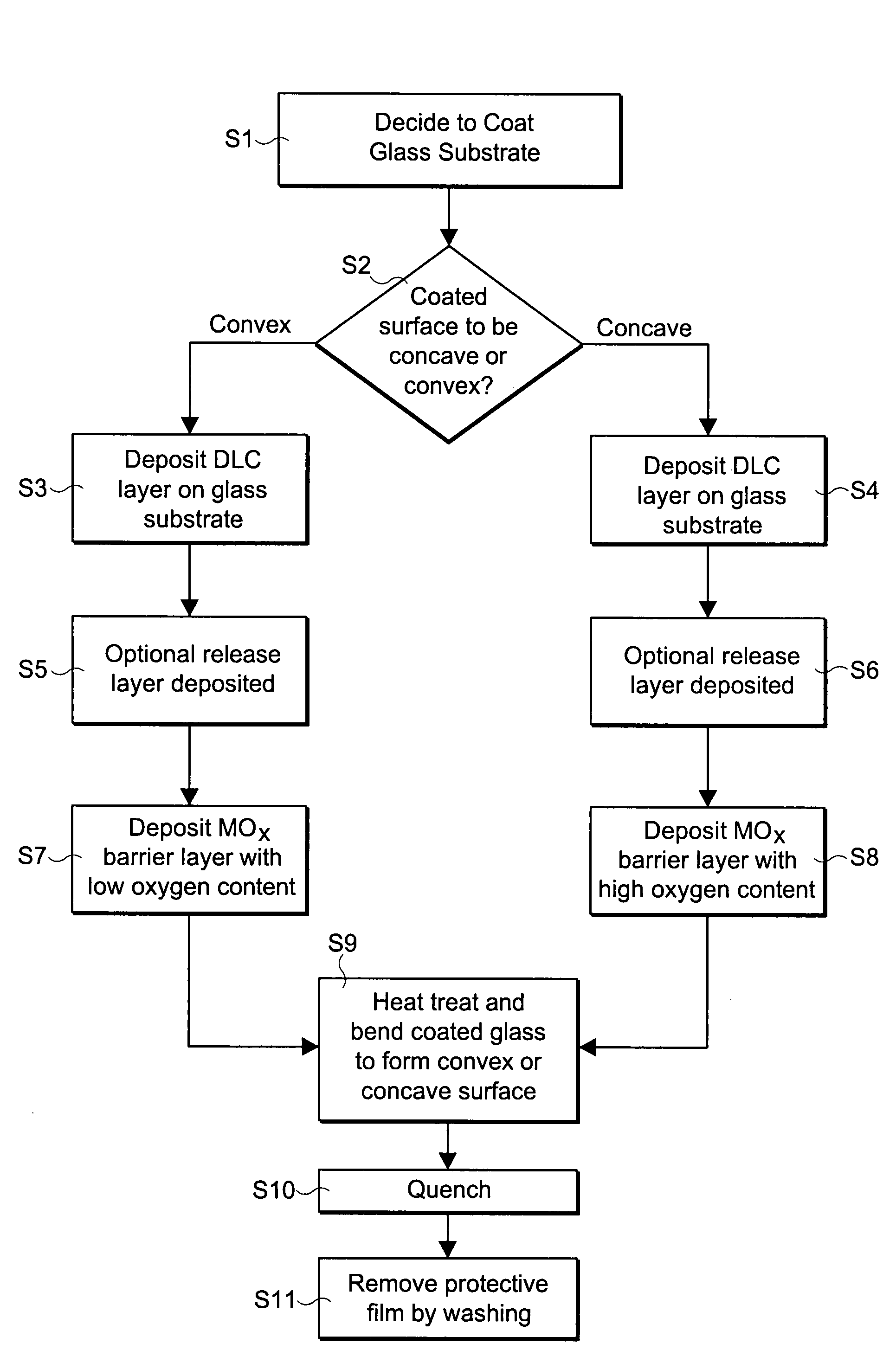 Method of making heat treated coated article using diamond-like carbon (DLC) coating and protective film with oxygen content of protective film based on bending characteristics of coated article