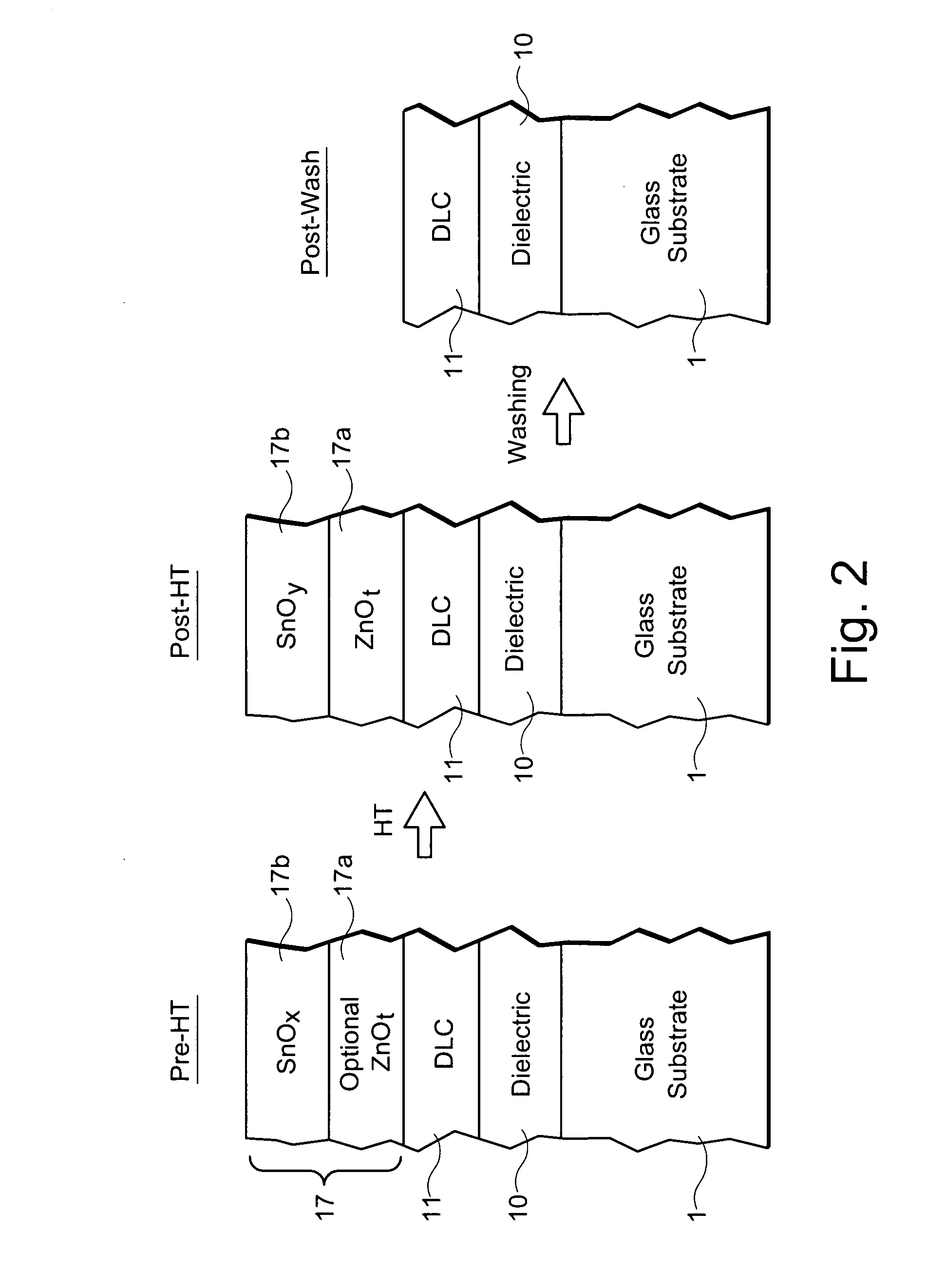 Method of making heat treated coated article using diamond-like carbon (DLC) coating and protective film with oxygen content of protective film based on bending characteristics of coated article