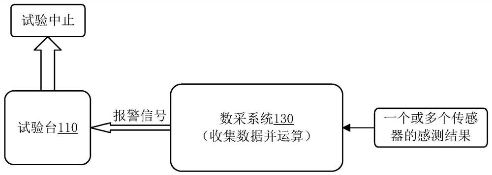 Device and method for testing pipeline fire resistance